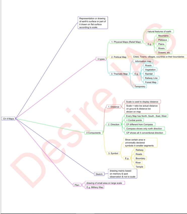 Geography mind mapping Ncert Class 6 to 12 complete 