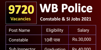 WB Police Recruitment 2021